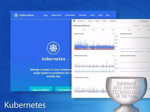 2023年度最佳硬件、軟件、開發(fā)工具與云服務(wù)盤點(diǎn)