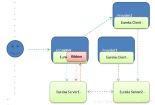 軟件開發(fā)的多維實(shí)踐與未來發(fā)展