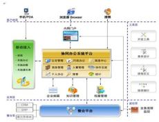 軟件開發(fā)的卓越之道 產(chǎn)品展示的力量